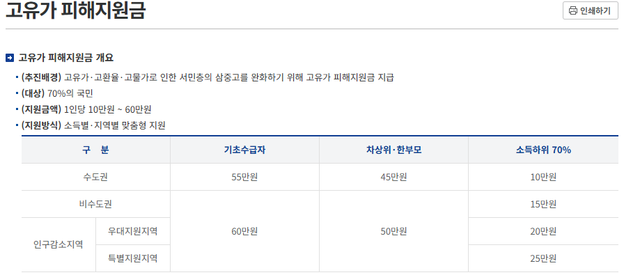 고유가 지원금 복지정책 공식 게시물 이미지